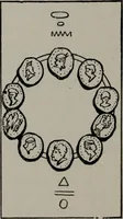 Picture 89 of 101 from Practical astrology : a simple method of casting horoscopes : and language of the stars easily comprehended (1901), leaf 257