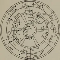 Picture 4 of 101 from Practical astrology : a simple method of casting horoscopes : and language of the stars easily comprehended (1901), leaf 26