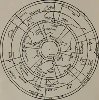 Picture 5 of 101 from Practical astrology : a simple method of casting horoscopes : and language of the stars easily comprehended (1901), leaf 27