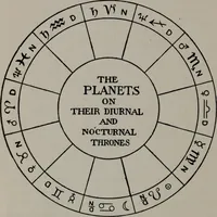 Picture 20 of 101 from Practical astrology : a simple method of casting horoscopes : and language of the stars easily comprehended (1901), leaf 87