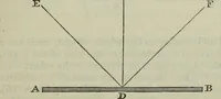 An illustration from The practical astronomer : comprising illustrations of light and colours, practical descriptions of all kinds of telescopes, the use of the equatorial-transit, circular, and other astronomical instruments, a particular account of the Earl of Rosse's large telescopes, and other topics connected with astronomy (1845)