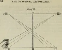 Picture 12 of 68 from The practical astronomer : comprising illustrations of light and colours, practical descriptions of all kinds of telescopes, the use of the equatorial-transit, circular, and other astronomical instruments, a particular account of the Earl of Rosse's large telescopes, and other topics connected with astronomy (1845), leaf 109