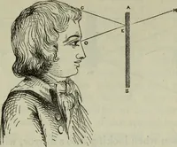 An illustration from The practical astronomer : comprising illustrations of light and colours, practical descriptions of all kinds of telescopes, the use of the equatorial-transit, circular, and other astronomical instruments, a particular account of the Earl of Rosse's large telescopes, and other topics connected with astronomy (1845)