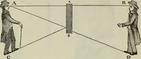 An illustration from The practical astronomer : comprising illustrations of light and colours, practical descriptions of all kinds of telescopes, the use of the equatorial-transit, circular, and other astronomical instruments, a particular account of the Earl of Rosse's large telescopes, and other topics connected with astronomy (1845)