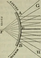 An illustration from The practical astronomer : comprising illustrations of light and colours, practical descriptions of all kinds of telescopes, the use of the equatorial-transit, circular, and other astronomical instruments, a particular account of the Earl of Rosse's large telescopes, and other topics connected with astronomy (1845)