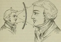 An illustration from The practical astronomer : comprising illustrations of light and colours, practical descriptions of all kinds of telescopes, the use of the equatorial-transit, circular, and other astronomical instruments, a particular account of the Earl of Rosse's large telescopes, and other topics connected with astronomy (1845)
