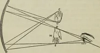 An illustration from The practical astronomer : comprising illustrations of light and colours, practical descriptions of all kinds of telescopes, the use of the equatorial-transit, circular, and other astronomical instruments, a particular account of the Earl of Rosse's large telescopes, and other topics connected with astronomy (1845)