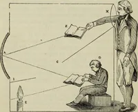 An illustration from The practical astronomer : comprising illustrations of light and colours, practical descriptions of all kinds of telescopes, the use of the equatorial-transit, circular, and other astronomical instruments, a particular account of the Earl of Rosse's large telescopes, and other topics connected with astronomy (1845)