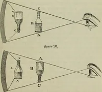 Picture 20 of 68 from The practical astronomer : comprising illustrations of light and colours, practical descriptions of all kinds of telescopes, the use of the equatorial-transit, circular, and other astronomical instruments, a particular account of the Earl of Rosse's large telescopes, and other topics connected with astronomy (1845), leaf 126