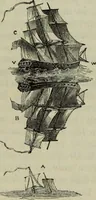 An illustration from The practical astronomer : comprising illustrations of light and colours, practical descriptions of all kinds of telescopes, the use of the equatorial-transit, circular, and other astronomical instruments, a particular account of the Earl of Rosse's large telescopes, and other topics connected with astronomy (1845)