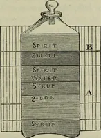 An illustration from The practical astronomer : comprising illustrations of light and colours, practical descriptions of all kinds of telescopes, the use of the equatorial-transit, circular, and other astronomical instruments, a particular account of the Earl of Rosse's large telescopes, and other topics connected with astronomy (1845)