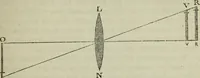 An illustration from The practical astronomer : comprising illustrations of light and colours, practical descriptions of all kinds of telescopes, the use of the equatorial-transit, circular, and other astronomical instruments, a particular account of the Earl of Rosse's large telescopes, and other topics connected with astronomy (1845)
