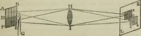 An illustration from The practical astronomer : comprising illustrations of light and colours, practical descriptions of all kinds of telescopes, the use of the equatorial-transit, circular, and other astronomical instruments, a particular account of the Earl of Rosse's large telescopes, and other topics connected with astronomy (1845)