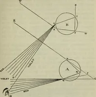An illustration from The practical astronomer : comprising illustrations of light and colours, practical descriptions of all kinds of telescopes, the use of the equatorial-transit, circular, and other astronomical instruments, a particular account of the Earl of Rosse's large telescopes, and other topics connected with astronomy (1845)
