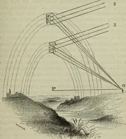 An illustration from The practical astronomer : comprising illustrations of light and colours, practical descriptions of all kinds of telescopes, the use of the equatorial-transit, circular, and other astronomical instruments, a particular account of the Earl of Rosse's large telescopes, and other topics connected with astronomy (1845)
