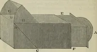 An illustration from The practical astronomer : comprising illustrations of light and colours, practical descriptions of all kinds of telescopes, the use of the equatorial-transit, circular, and other astronomical instruments, a particular account of the Earl of Rosse's large telescopes, and other topics connected with astronomy (1845)