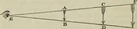 An illustration from The practical astronomer : comprising illustrations of light and colours, practical descriptions of all kinds of telescopes, the use of the equatorial-transit, circular, and other astronomical instruments, a particular account of the Earl of Rosse's large telescopes, and other topics connected with astronomy (1845)