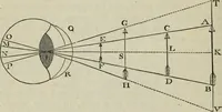An illustration from The practical astronomer : comprising illustrations of light and colours, practical descriptions of all kinds of telescopes, the use of the equatorial-transit, circular, and other astronomical instruments, a particular account of the Earl of Rosse's large telescopes, and other topics connected with astronomy (1845)