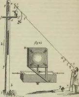 An illustration from The practical astronomer : comprising illustrations of light and colours, practical descriptions of all kinds of telescopes, the use of the equatorial-transit, circular, and other astronomical instruments, a particular account of the Earl of Rosse's large telescopes, and other topics connected with astronomy (1845)