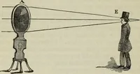 An illustration from The practical astronomer : comprising illustrations of light and colours, practical descriptions of all kinds of telescopes, the use of the equatorial-transit, circular, and other astronomical instruments, a particular account of the Earl of Rosse's large telescopes, and other topics connected with astronomy (1845)