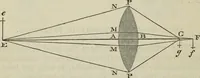 An illustration from The practical astronomer : comprising illustrations of light and colours, practical descriptions of all kinds of telescopes, the use of the equatorial-transit, circular, and other astronomical instruments, a particular account of the Earl of Rosse's large telescopes, and other topics connected with astronomy (1845)