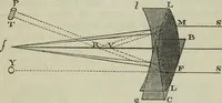 An illustration from The practical astronomer : comprising illustrations of light and colours, practical descriptions of all kinds of telescopes, the use of the equatorial-transit, circular, and other astronomical instruments, a particular account of the Earl of Rosse's large telescopes, and other topics connected with astronomy (1845)