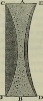 An illustration from The practical astronomer : comprising illustrations of light and colours, practical descriptions of all kinds of telescopes, the use of the equatorial-transit, circular, and other astronomical instruments, a particular account of the Earl of Rosse's large telescopes, and other topics connected with astronomy (1845)
