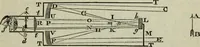 An illustration from The practical astronomer : comprising illustrations of light and colours, practical descriptions of all kinds of telescopes, the use of the equatorial-transit, circular, and other astronomical instruments, a particular account of the Earl of Rosse's large telescopes, and other topics connected with astronomy (1845)