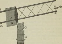 An illustration from The practical astronomer : comprising illustrations of light and colours, practical descriptions of all kinds of telescopes, the use of the equatorial-transit, circular, and other astronomical instruments, a particular account of the Earl of Rosse's large telescopes, and other topics connected with astronomy (1845)