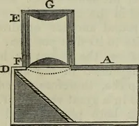 An illustration from The practical astronomer : comprising illustrations of light and colours, practical descriptions of all kinds of telescopes, the use of the equatorial-transit, circular, and other astronomical instruments, a particular account of the Earl of Rosse's large telescopes, and other topics connected with astronomy (1845)
