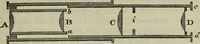 An illustration from The practical astronomer : comprising illustrations of light and colours, practical descriptions of all kinds of telescopes, the use of the equatorial-transit, circular, and other astronomical instruments, a particular account of the Earl of Rosse's large telescopes, and other topics connected with astronomy (1845)