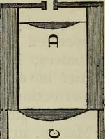 An illustration from The practical astronomer : comprising illustrations of light and colours, practical descriptions of all kinds of telescopes, the use of the equatorial-transit, circular, and other astronomical instruments, a particular account of the Earl of Rosse's large telescopes, and other topics connected with astronomy (1845)