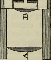 An illustration from The practical astronomer : comprising illustrations of light and colours, practical descriptions of all kinds of telescopes, the use of the equatorial-transit, circular, and other astronomical instruments, a particular account of the Earl of Rosse's large telescopes, and other topics connected with astronomy (1845)