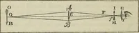 An illustration from The practical astronomer : comprising illustrations of light and colours, practical descriptions of all kinds of telescopes, the use of the equatorial-transit, circular, and other astronomical instruments, a particular account of the Earl of Rosse's large telescopes, and other topics connected with astronomy (1845)