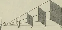 An illustration from The practical astronomer : comprising illustrations of light and colours, practical descriptions of all kinds of telescopes, the use of the equatorial-transit, circular, and other astronomical instruments, a particular account of the Earl of Rosse's large telescopes, and other topics connected with astronomy (1845)