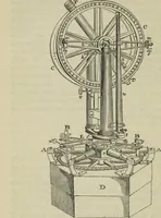 An illustration from The practical astronomer : comprising illustrations of light and colours, practical descriptions of all kinds of telescopes, the use of the equatorial-transit, circular, and other astronomical instruments, a particular account of the Earl of Rosse's large telescopes, and other topics connected with astronomy (1845)
