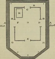 An illustration from The practical astronomer : comprising illustrations of light and colours, practical descriptions of all kinds of telescopes, the use of the equatorial-transit, circular, and other astronomical instruments, a particular account of the Earl of Rosse's large telescopes, and other topics connected with astronomy (1845)