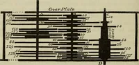 Picture 66 of 68 from The practical astronomer : comprising illustrations of light and colours, practical descriptions of all kinds of telescopes, the use of the equatorial-transit, circular, and other astronomical instruments, a particular account of the Earl of Rosse's large telescopes, and other topics connected with astronomy (1845), leaf 553