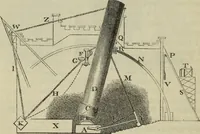 An illustration from The practical astronomer : comprising illustrations of light and colours, practical descriptions of all kinds of telescopes, the use of the equatorial-transit, circular, and other astronomical instruments, a particular account of the Earl of Rosse's large telescopes, and other topics connected with astronomy (1845)