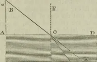 An illustration from The practical astronomer : comprising illustrations of light and colours, practical descriptions of all kinds of telescopes, the use of the equatorial-transit, circular, and other astronomical instruments, a particular account of the Earl of Rosse's large telescopes, and other topics connected with astronomy (1845)