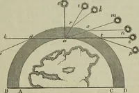Picture 4 of 68 from The practical astronomer : comprising illustrations of light and colours, practical descriptions of all kinds of telescopes, the use of the equatorial-transit, circular, and other astronomical instruments, a particular account of the Earl of Rosse's large telescopes, and other topics connected with astronomy (1845), leaf 76