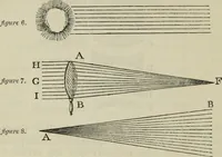 An illustration from The practical astronomer : comprising illustrations of light and colours, practical descriptions of all kinds of telescopes, the use of the equatorial-transit, circular, and other astronomical instruments, a particular account of the Earl of Rosse's large telescopes, and other topics connected with astronomy (1845)