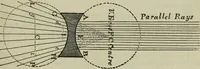 An illustration from The practical astronomer : comprising illustrations of light and colours, practical descriptions of all kinds of telescopes, the use of the equatorial-transit, circular, and other astronomical instruments, a particular account of the Earl of Rosse's large telescopes, and other topics connected with astronomy (1845)