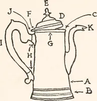 An illustration from The practical book of early American arts and crafts (1916)