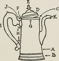 An illustration from The practical book of early American arts and crafts (1916)