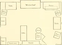 An illustration from The practical book of furnishing the small house and apartment (1922)