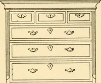 Picture 149 of 272 from The practical book of period furniture, treating of furniture of the English, American colonial and post-colonial and principal French periods (1914), leaf 164