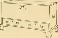 An illustration from The practical book of period furniture, treating of furniture of the English, American colonial and post-colonial and principal French periods (1914)