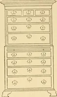 An illustration from The practical book of period furniture, treating of furniture of the English, American colonial and post-colonial and principal French periods (1914)