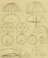 An illustration from Practical builder, or, Workman's general assistant, shewing the most approved and easy methods for drawing and working the whole or separate part of any building ... rules of carpentry ... the proportion of the five orders ... with plans and elevations of gentlemens and farm-houses, yards, barns, (1774)
